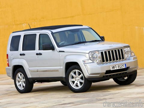 JEEP Generacja
 Cherokee 2,8 CRD (177 Hp) Charakterystyka techniczna
