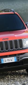 JEEP Renegade 1.6 MT (110hp) Technical сharacteristics

