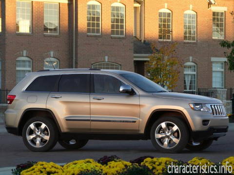 JEEP Поколение
 Grand Cherokee IV (WK2) 3.6 AT (286hp) 4WD Технические характеристики
