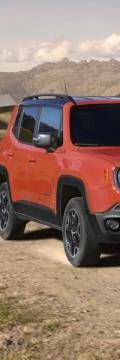 JEEP Renegade 1.6 MT (110hp) Technical сharacteristics
