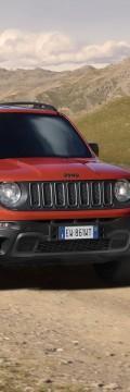 JEEP Renegade 1.6 MT (110hp) Technical сharacteristics
