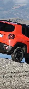 JEEP Renegade 1.6 MT (110hp) Technical сharacteristics
