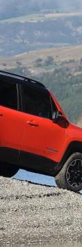 JEEP Renegade 1.6 MT (110hp) Technical сharacteristics

