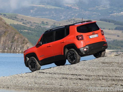 JEEP 世代
 Renegade 2.0d (140hp) 4WD 技術仕様
