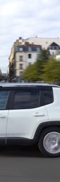 JEEP Renegade 1.6 MT (110hp) Technical сharacteristics
